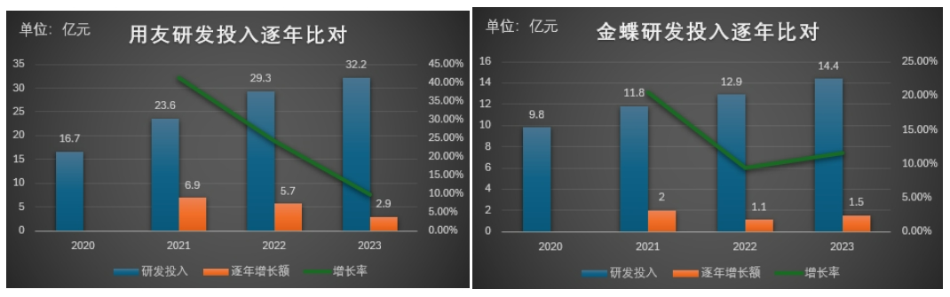 用友_2023_財報-15