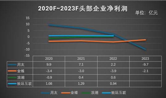 用友_2023_財報-13