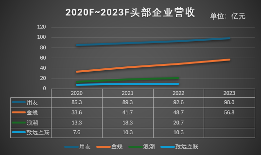 用友_2023_財報-12
