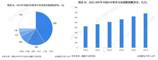 用友_2023_財報-11