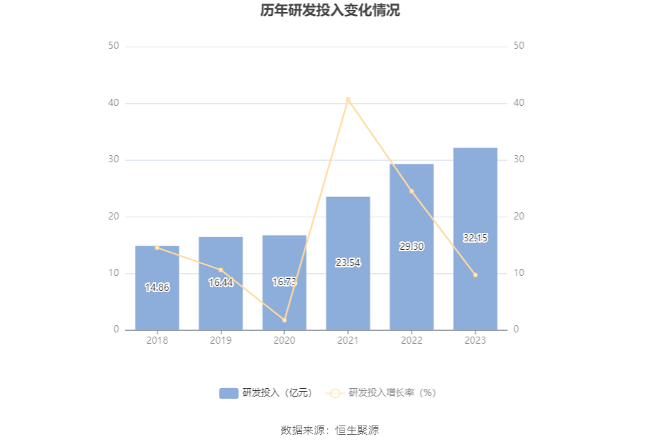 用友_2023_財報-10