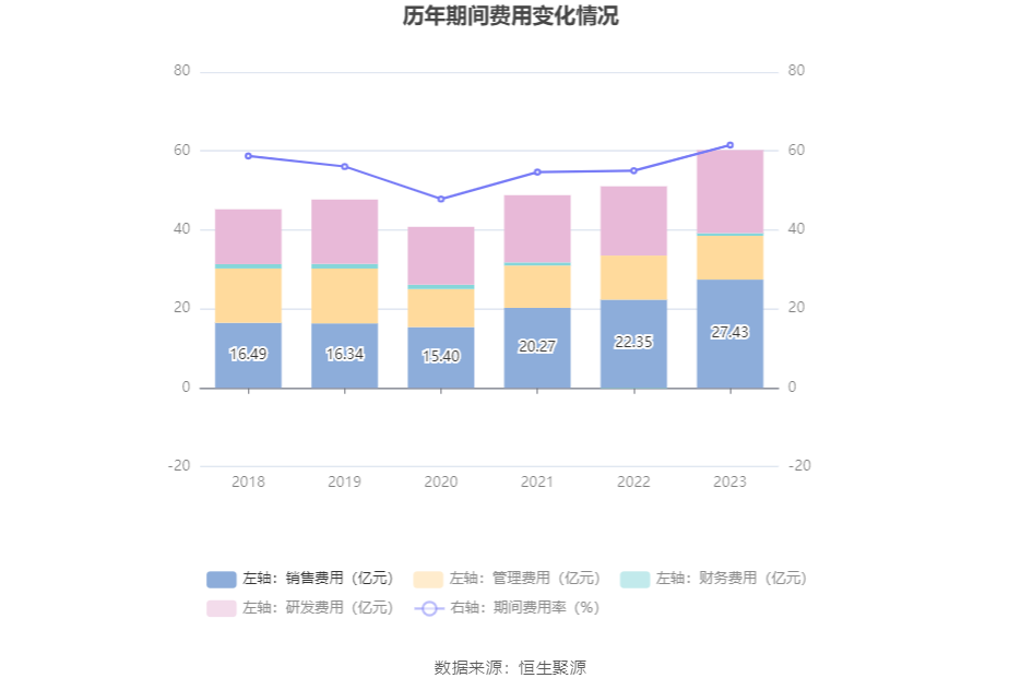 用友_2023_財報-8