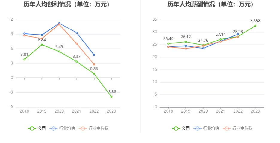 用友_2023_財報-7