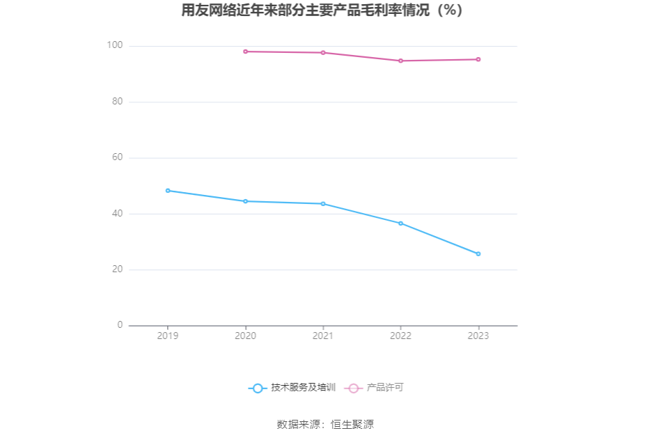用友_2023_財報-6