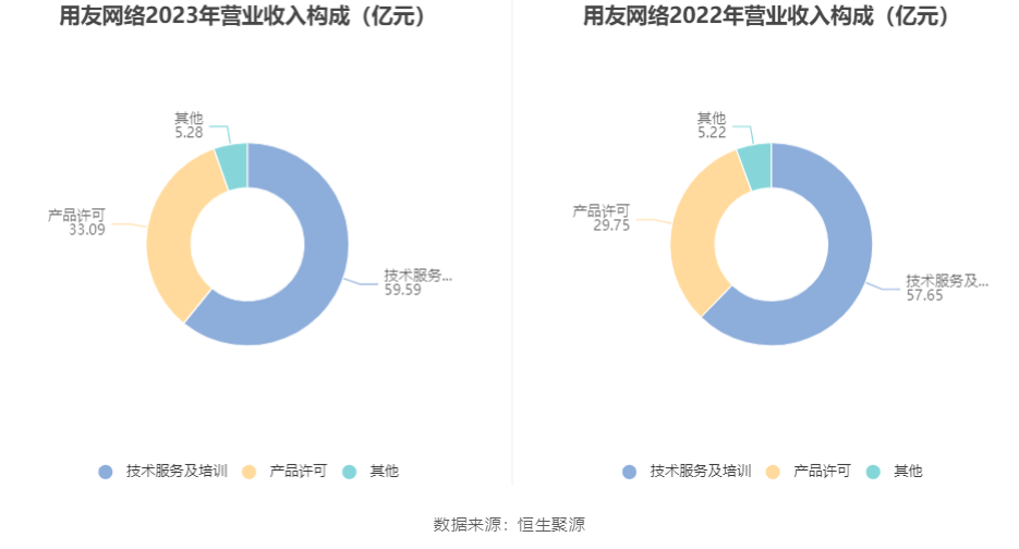 用友_2023_財報-5