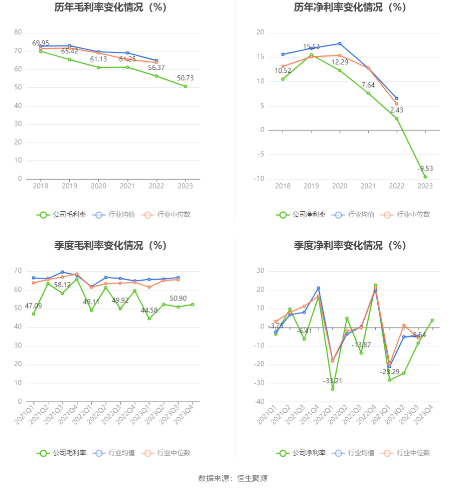 用友_2023_財報-4