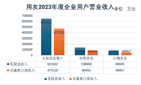 用友_2023_財報-3