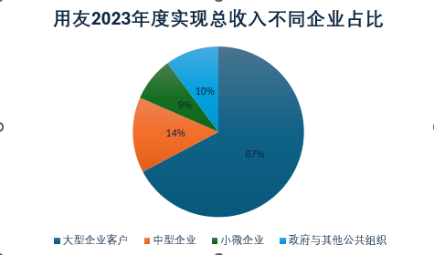 用友_2023_財報-2