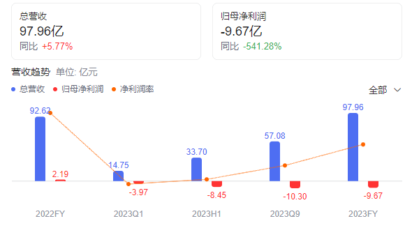 用友_2023_財報-1