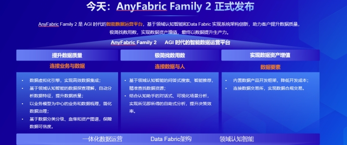 新品發(fā)布！AnyFabric Family 2 開拓數(shù)據(jù)運營新時代
