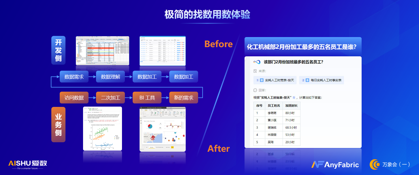 新品發(fā)布_AnyFabric_Family_2_數(shù)據(jù)運(yùn)營(yíng)-6