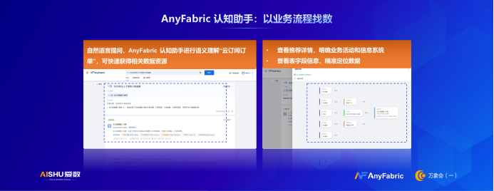 新品發(fā)布_AnyFabric_Family_2_數(shù)據(jù)運(yùn)營(yíng)-4