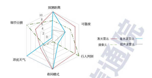 速騰聚創(chuàng)_財報_智能駕駛-5