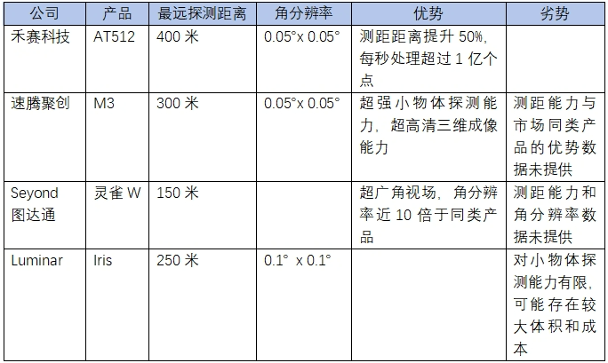 速騰聚創(chuàng)_財報_智能駕駛-4