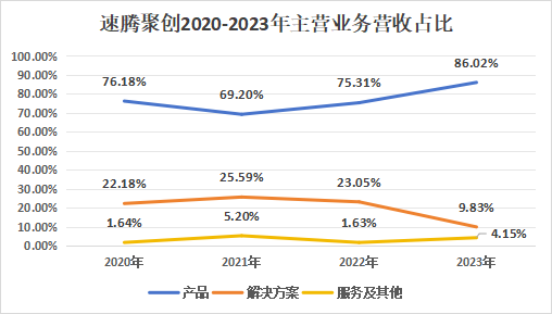 速騰聚創(chuàng)_財報_智能駕駛-2