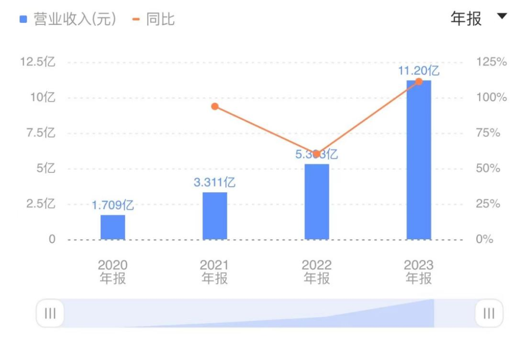 速騰聚創(chuàng)_財報_智能駕駛-1