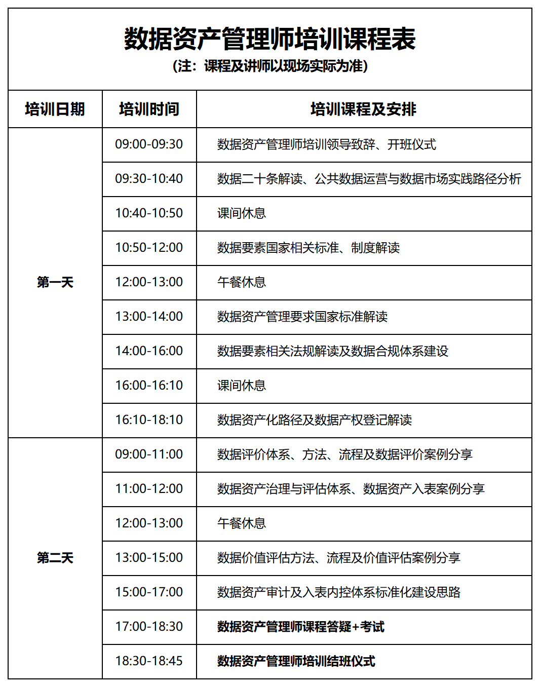 倒計時6天_高級研修班_數據資產管理-2