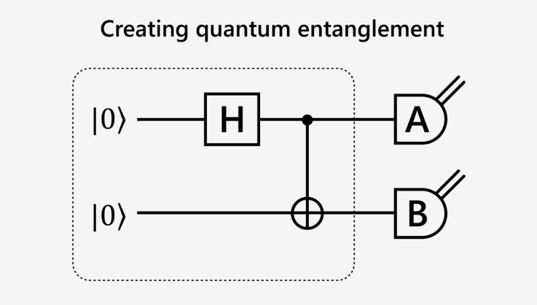 微軟_量子糾錯(cuò)_量子超級(jí)計(jì)算機(jī)-2
