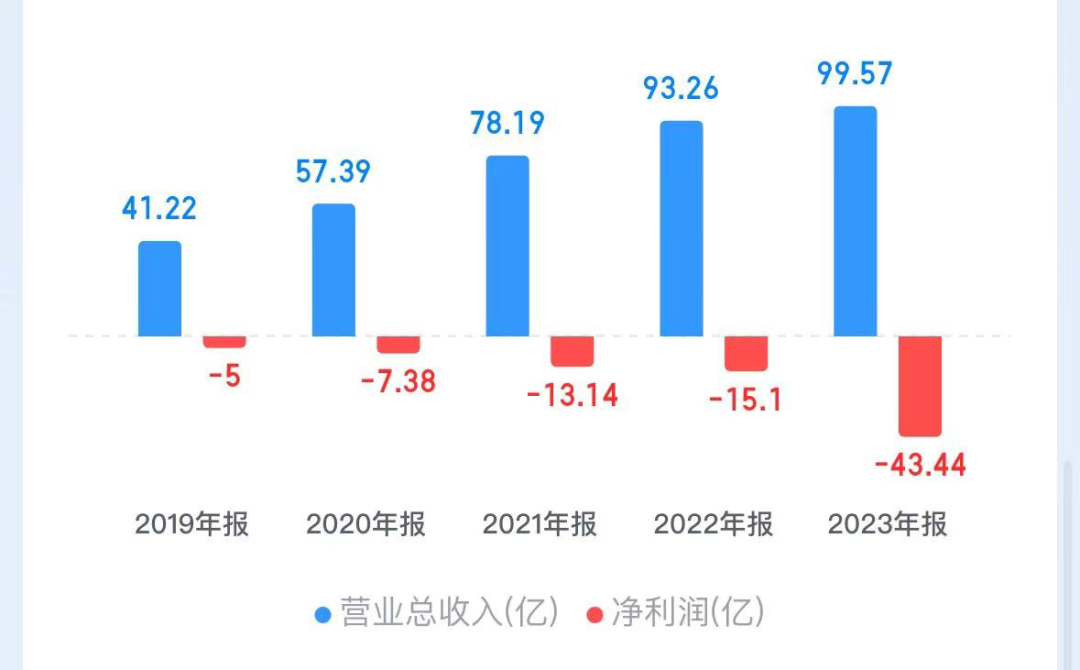 市值_東南亞市場(chǎng)_萬(wàn)國(guó)數(shù)據(jù)-5