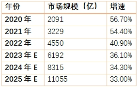 云業(yè)務(wù)_運(yùn)營(yíng)商_財(cái)報(bào)-5