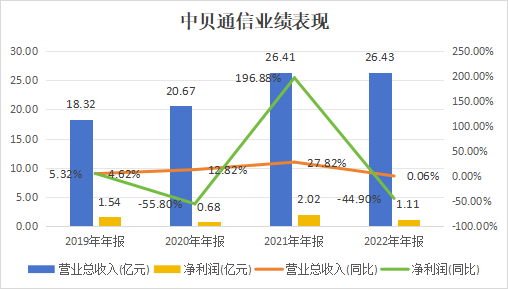 算力訂單_甲方打假_中貝通信-6