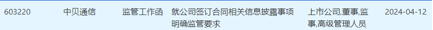 算力訂單_甲方打假_中貝通信-1