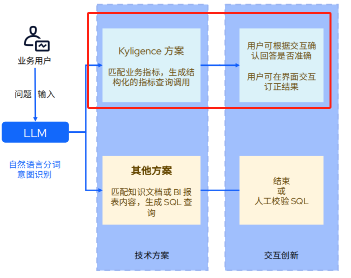 AI_對(duì)話_Kyligence_對(duì)話式BI工具-1