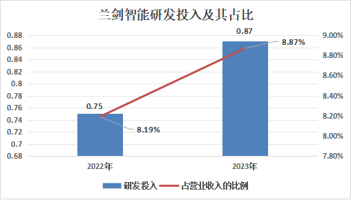 智慧物流_蘭劍智能_業(yè)績報(bào)告-5
