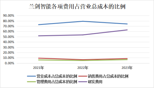 智慧物流_蘭劍智能_業(yè)績報(bào)告-4