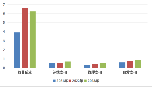 智慧物流_蘭劍智能_業(yè)績報(bào)告-3