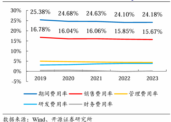 海爾智家_2023年業(yè)績_國際市場-5