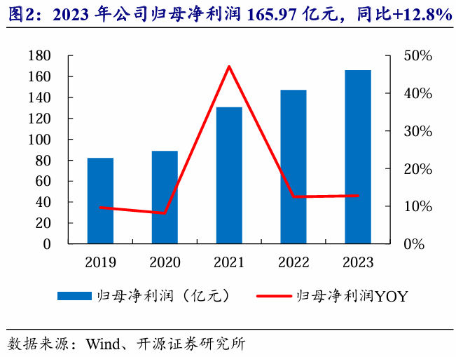 海爾智家_2023年業(yè)績_國際市場-4