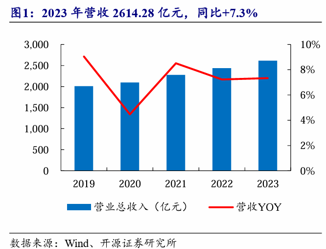海爾智家_2023年業(yè)績_國際市場-3