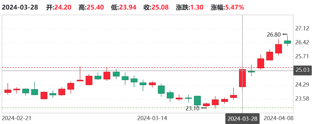 海爾智家_2023年業(yè)績_國際市場-1