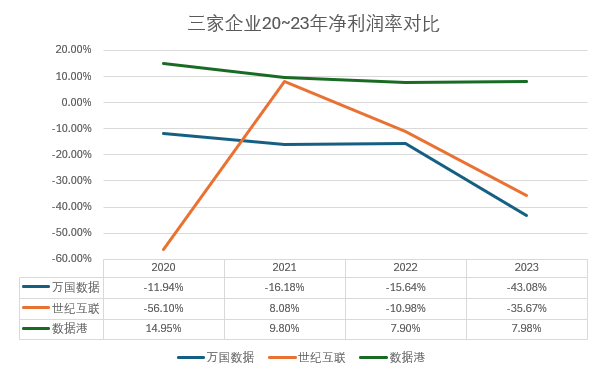 數(shù)據(jù)港_2023_財(cái)報(bào)分析_IDC-16