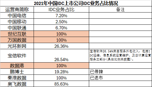 數(shù)據(jù)港_2023_財(cái)報(bào)分析_IDC-12