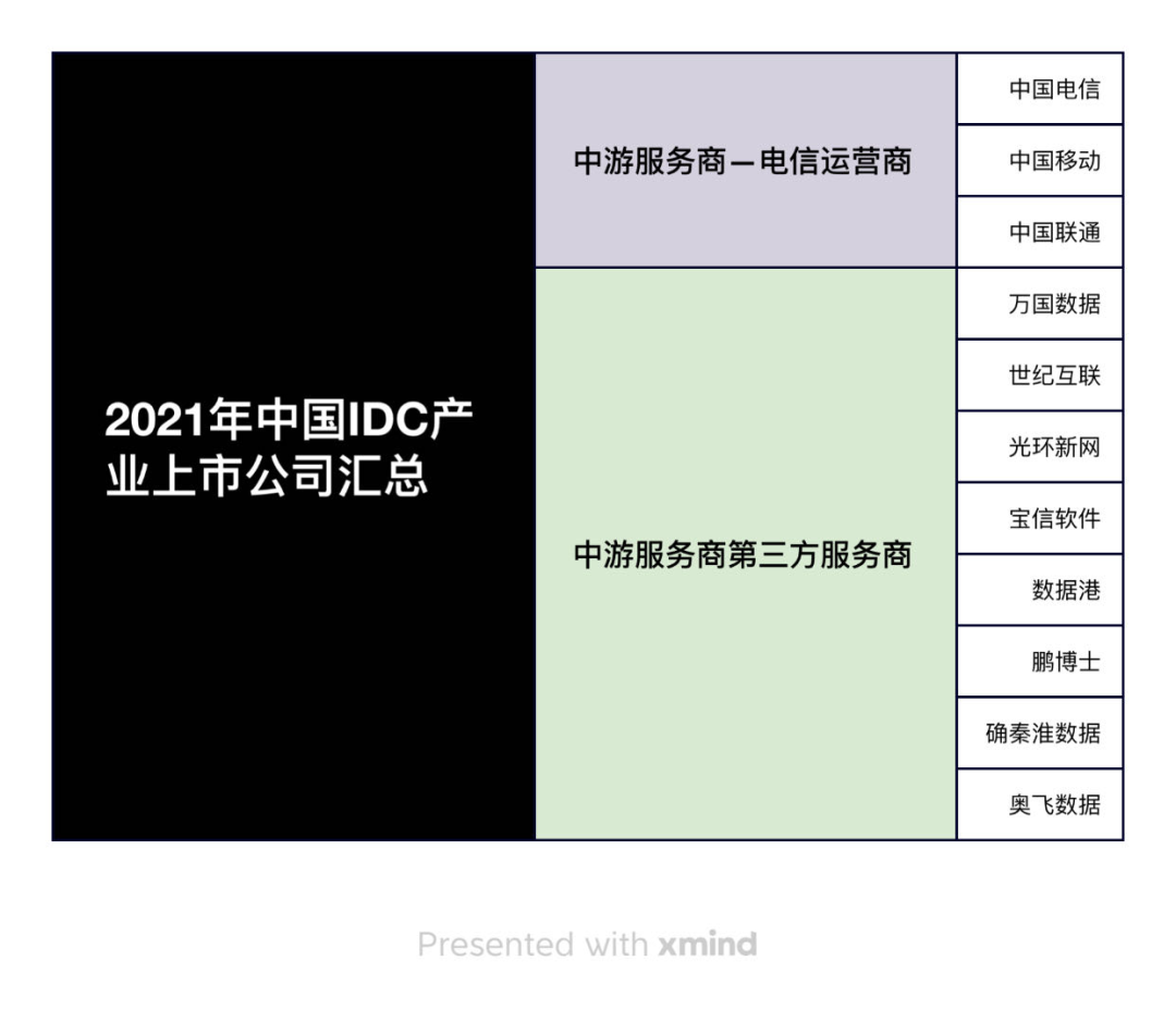 數(shù)據(jù)港_2023_財(cái)報(bào)分析_IDC-11