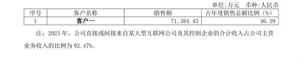 數(shù)據(jù)港_2023_財(cái)報(bào)分析_IDC-10