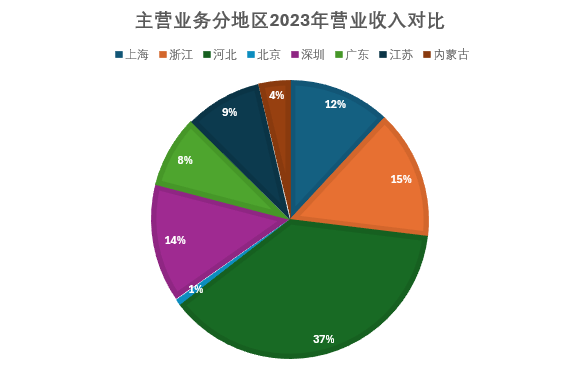 數(shù)據(jù)港_2023_財(cái)報(bào)分析_IDC-6