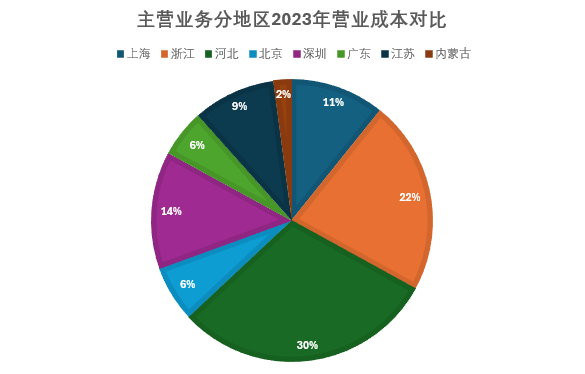 數(shù)據(jù)港_2023_財(cái)報(bào)分析_IDC-7