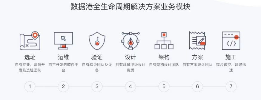 數(shù)據(jù)港_2023_財(cái)報(bào)分析_IDC-3