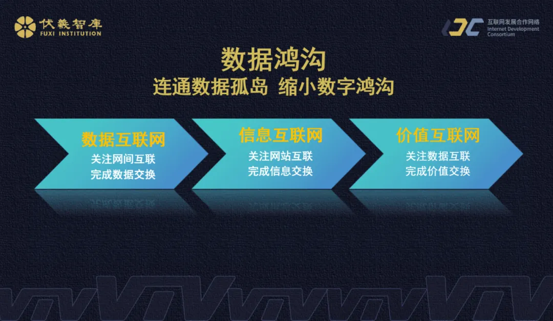 互聯(lián)網3050_數(shù)聚中國平臺_啟動儀式-2