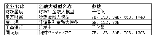 金融機(jī)構(gòu)_大模型_金融大模型-2