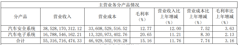 增收_均勝電子_并購-5