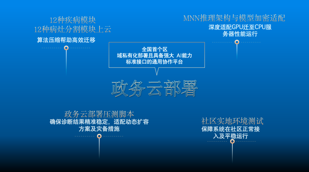 北京海淀區(qū)_鷹瞳科技_人工智能眼底診療協(xié)作平臺(tái)-3