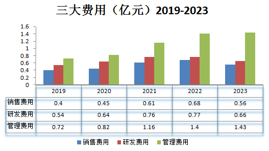 首都在線_云服務(wù)_毛利率-4