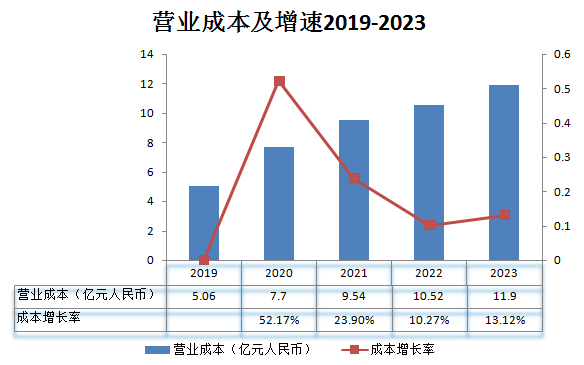 首都在線_云服務(wù)_毛利率-3