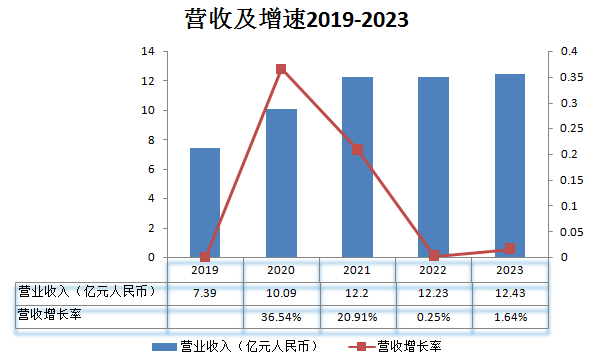 首都在線_云服務(wù)_毛利率-1