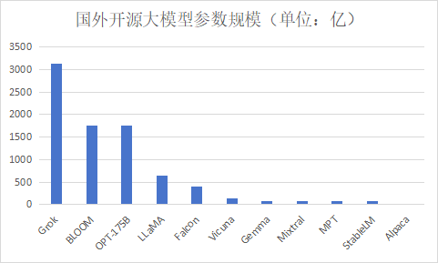 開源大模型_技術(shù)路線_大模型發(fā)展趨勢-10