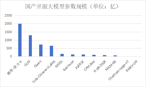 開源大模型_技術(shù)路線_大模型發(fā)展趨勢-8